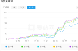 浪涛seo1