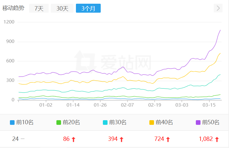 浪涛seo3